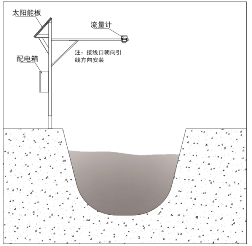 雷達(dá)流量計