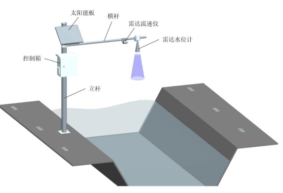 雷達(dá)流量計